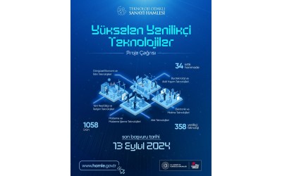 TEKNOLOJİ ODAKLI SANAYİ HAMLESİ PROGAMI ‘’YÜKSELEN YENİLİKÇİ TEKNOLOJİLER’’